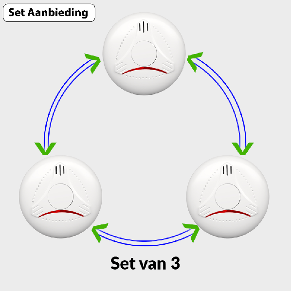 Afbeelding van 123rookmelder.nl