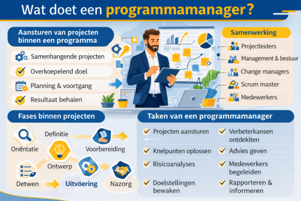 Alles over het beroep programmamanager Wat doet een programmamanager